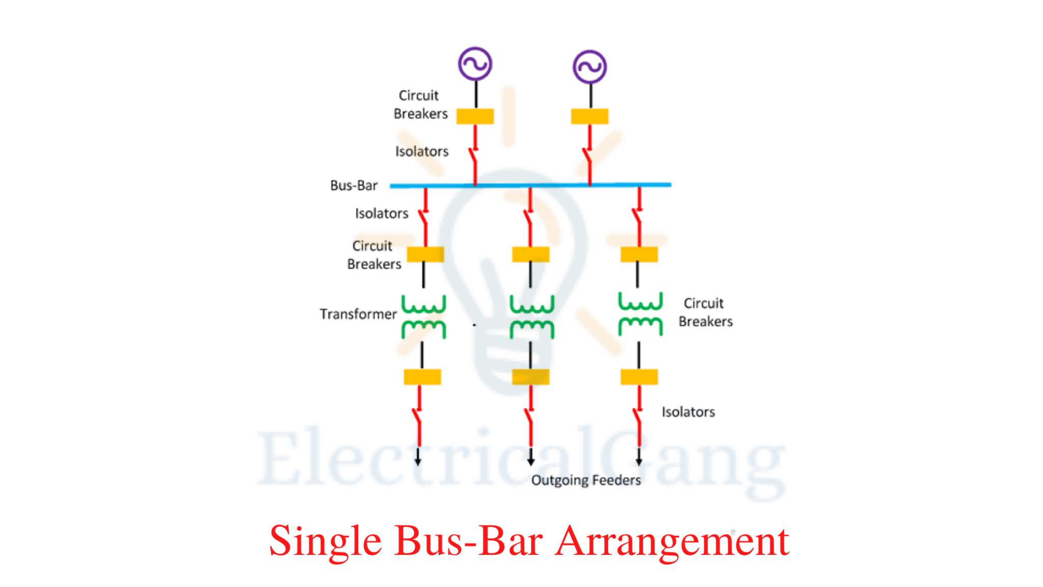 What Is Electrical Busbar The Definitive Guide