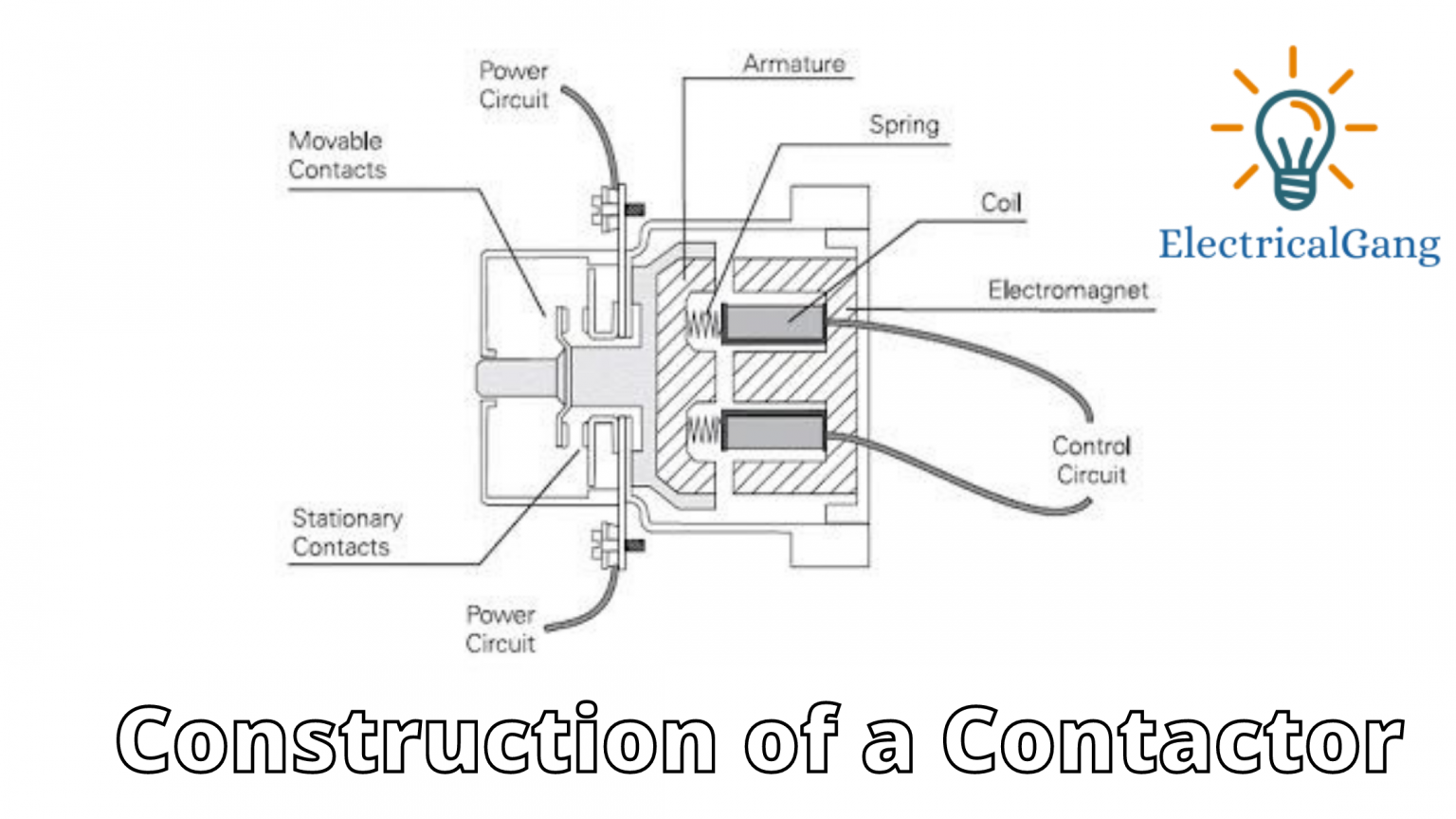 What Is Contactor Working Principle Of Contactor