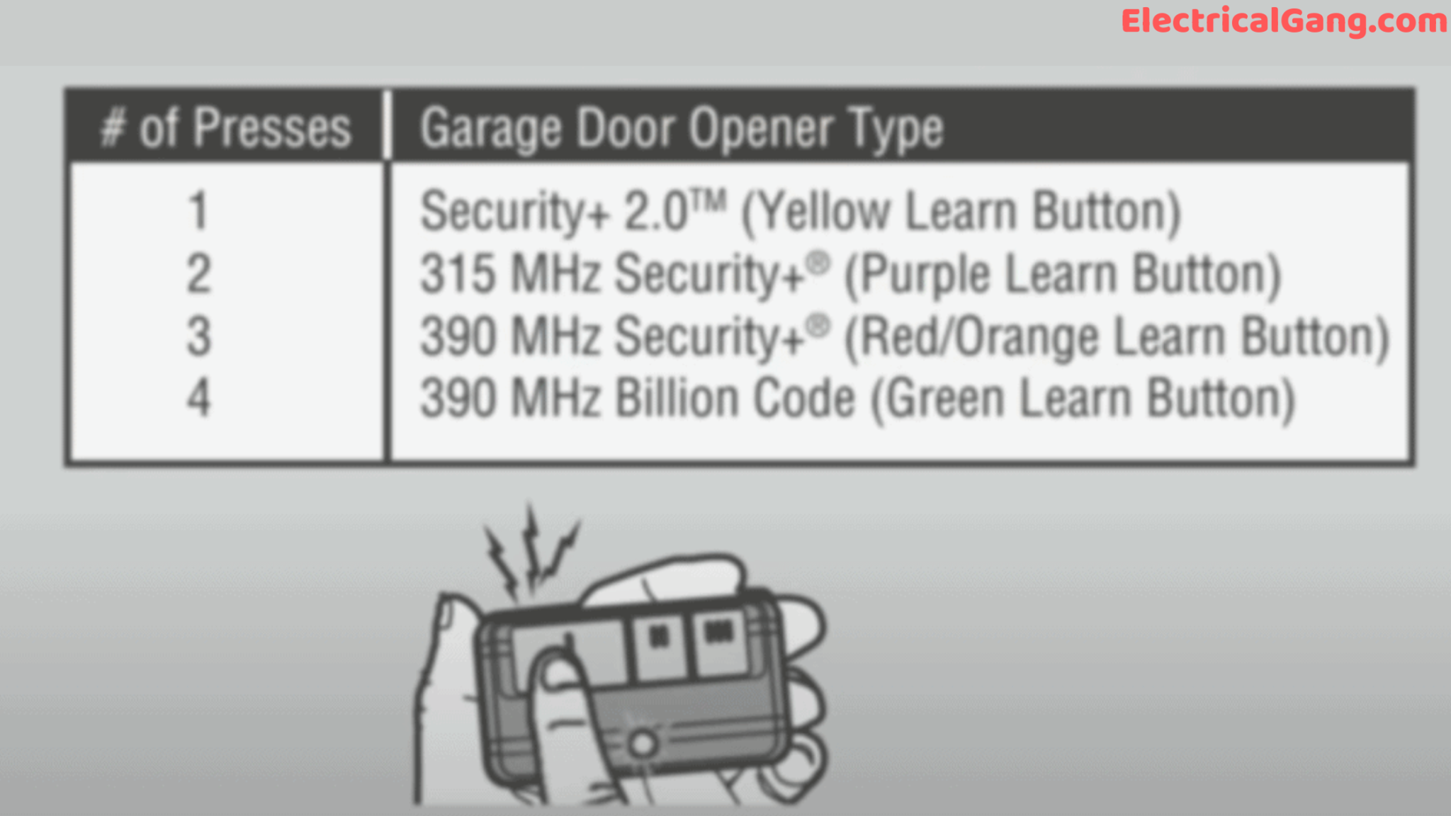 Top Ways To Reset Chamberlain Garage Door Opener