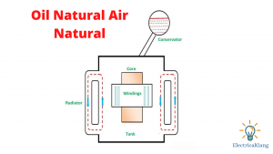 Oil Natural Air Natural