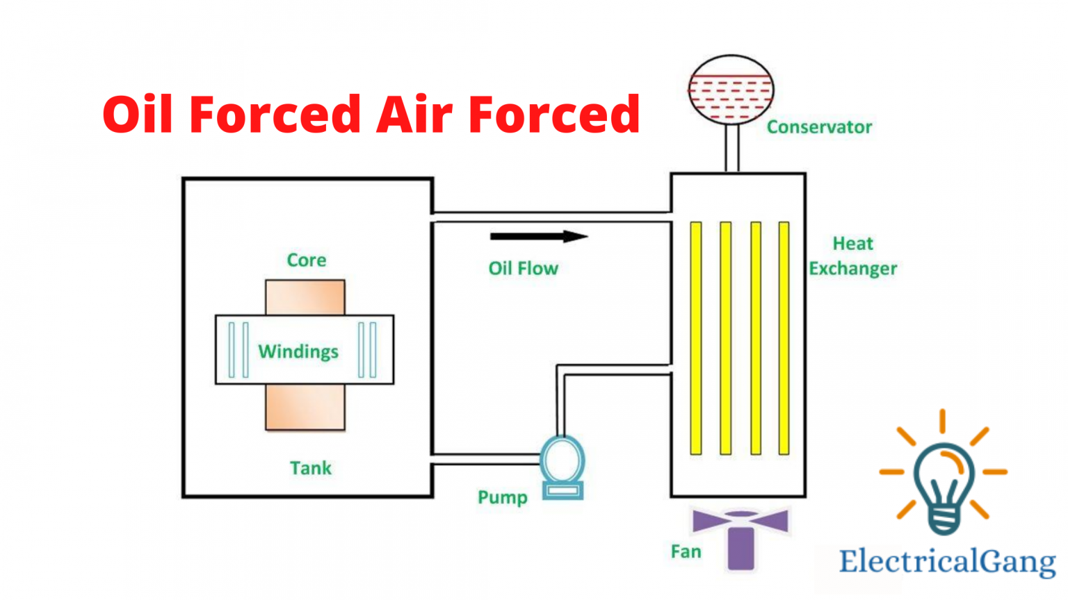 Cooling Methods Of Transformer | The Definitive Guide