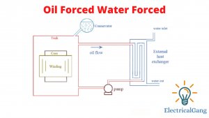 Oil Forced Water Forced