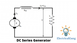 DC Series Generator