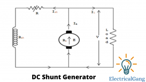 DC Shunt Generator