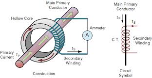 What is CT PT Transformer?