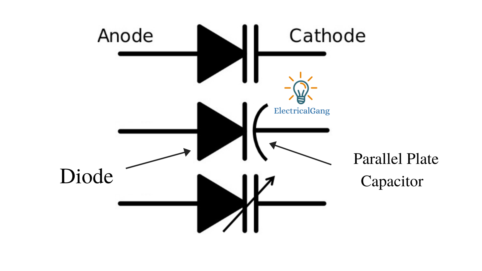 Varactor Diode Is Also Known As at James Tobias blog