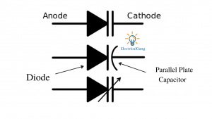 What is a Varactor Diode? | The Definitive Guide