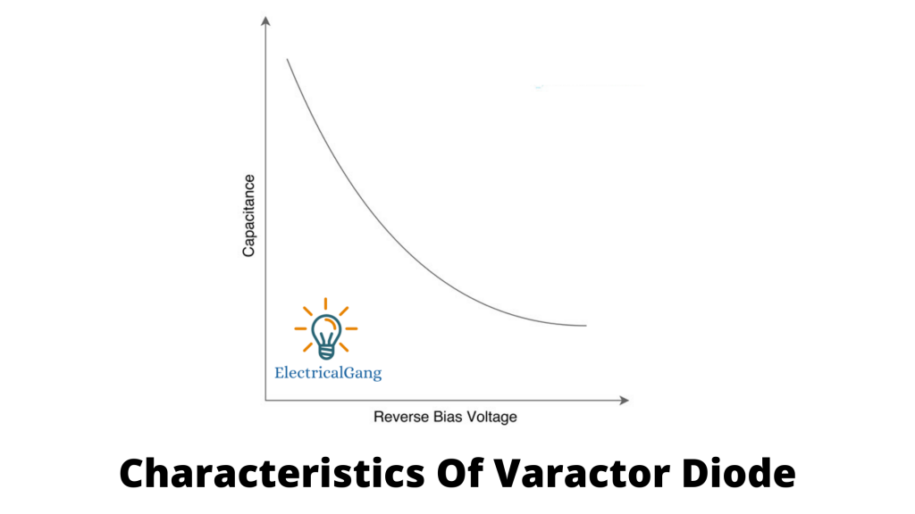 Characteristics Of Varactor Diode