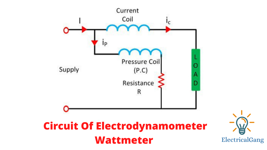 Circuit Of Electrodynamometer Wattmeter 