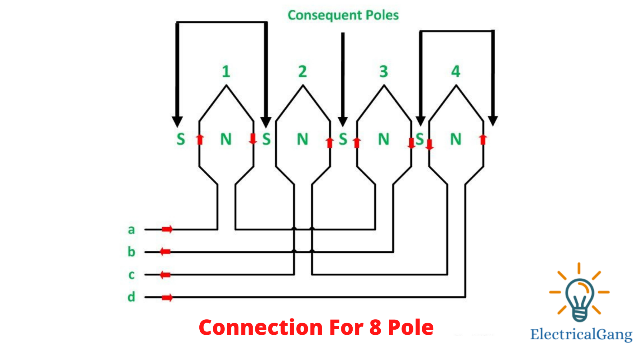 The Best Pole Changing Method | Speed Control for Induction Motor