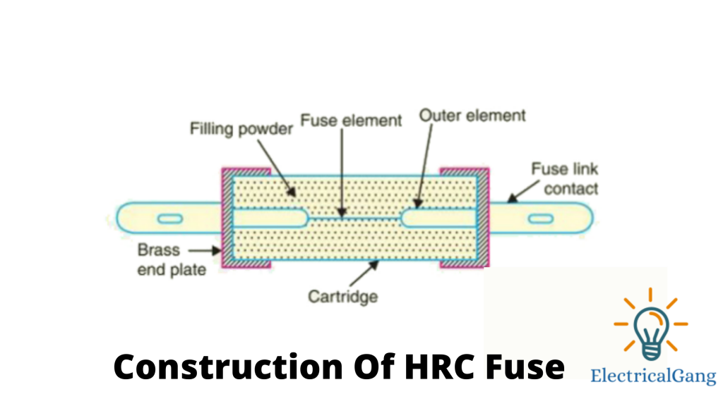Construction Of HRC Fuse