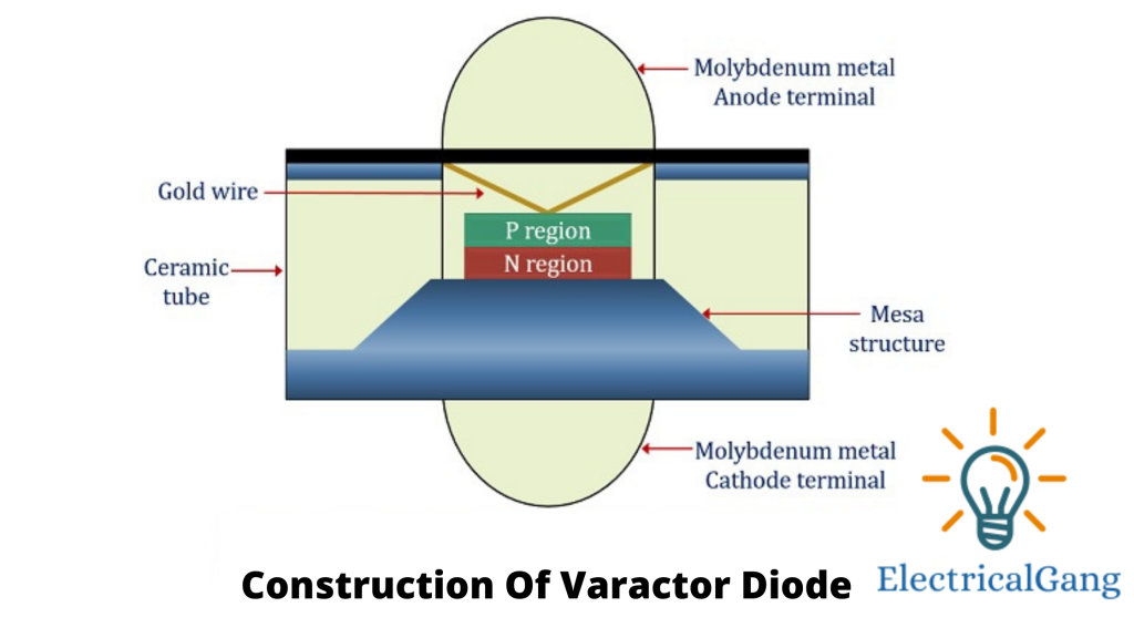 Construction Of Varactor Diode