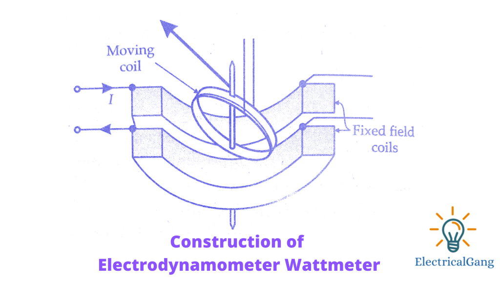 Construction of Electrodynamometer Wattmeter