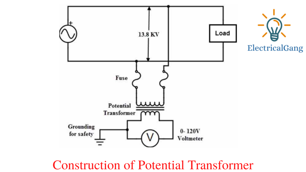 Construction of Potential Transformer