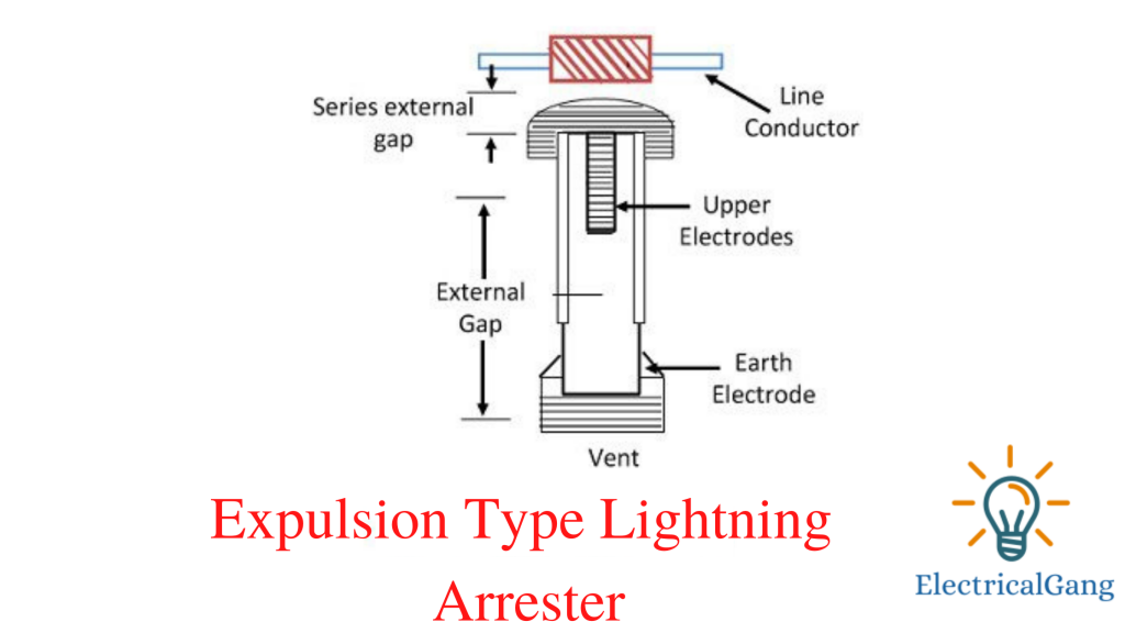 Expulsion Type Lightning Arrester