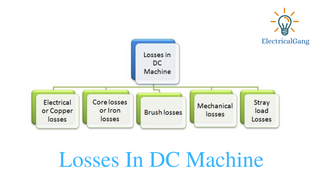 Losses In DC Machine