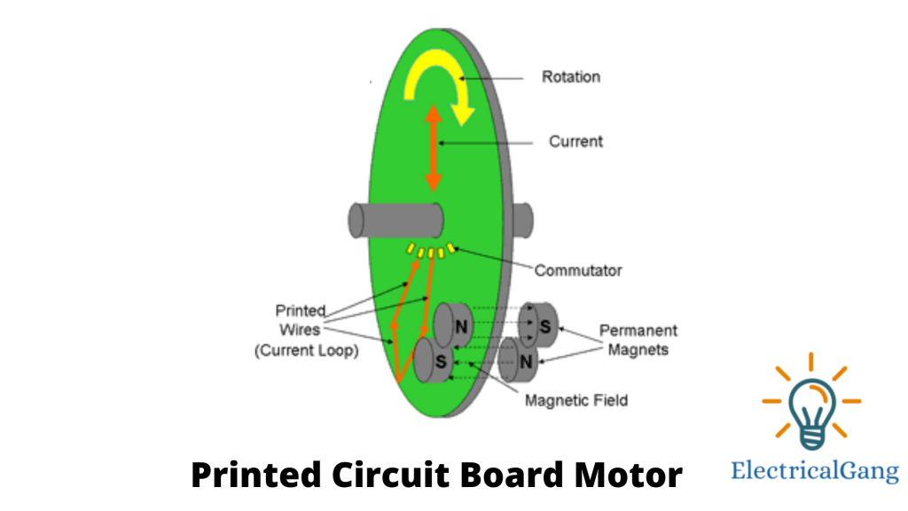 Printed Circuit Board Motor