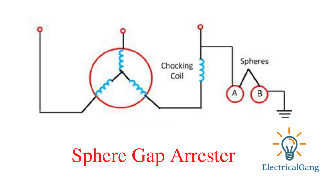 Sphere Gap Arrester