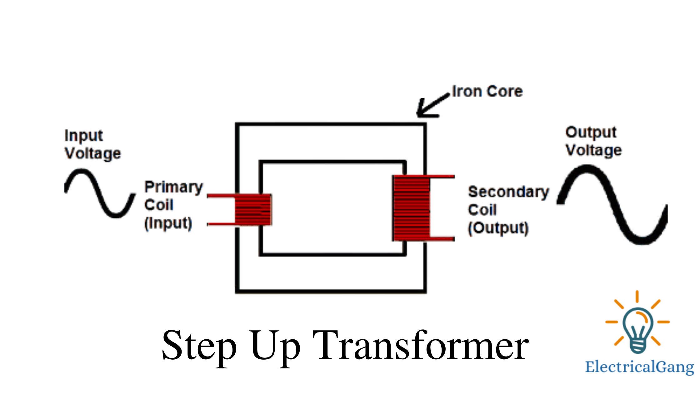 Difference Between Step-up And Step-Down Transformer