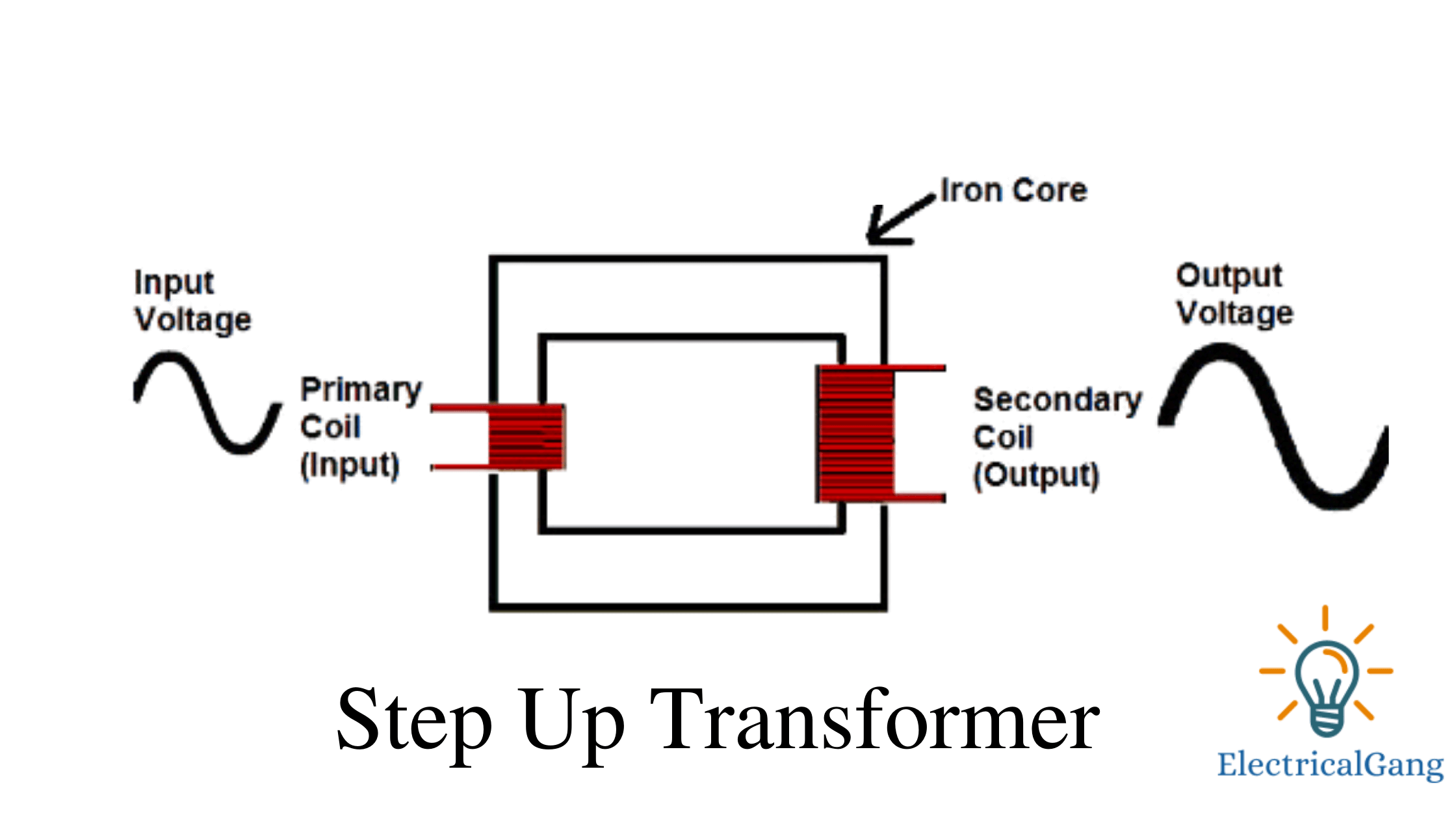 Step up vs. Step down transformer – what's the difference?