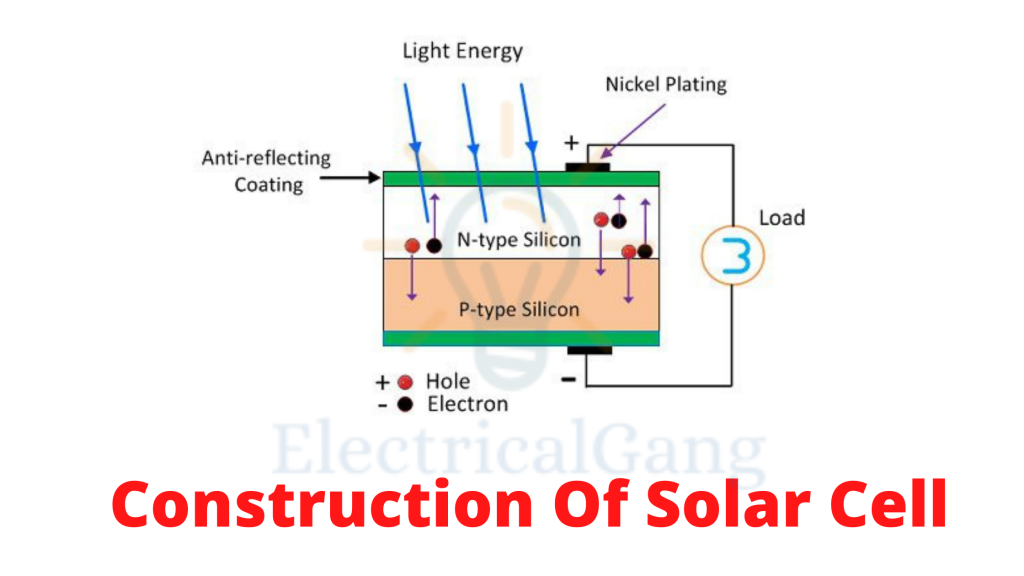 Construction Of Solar Cell