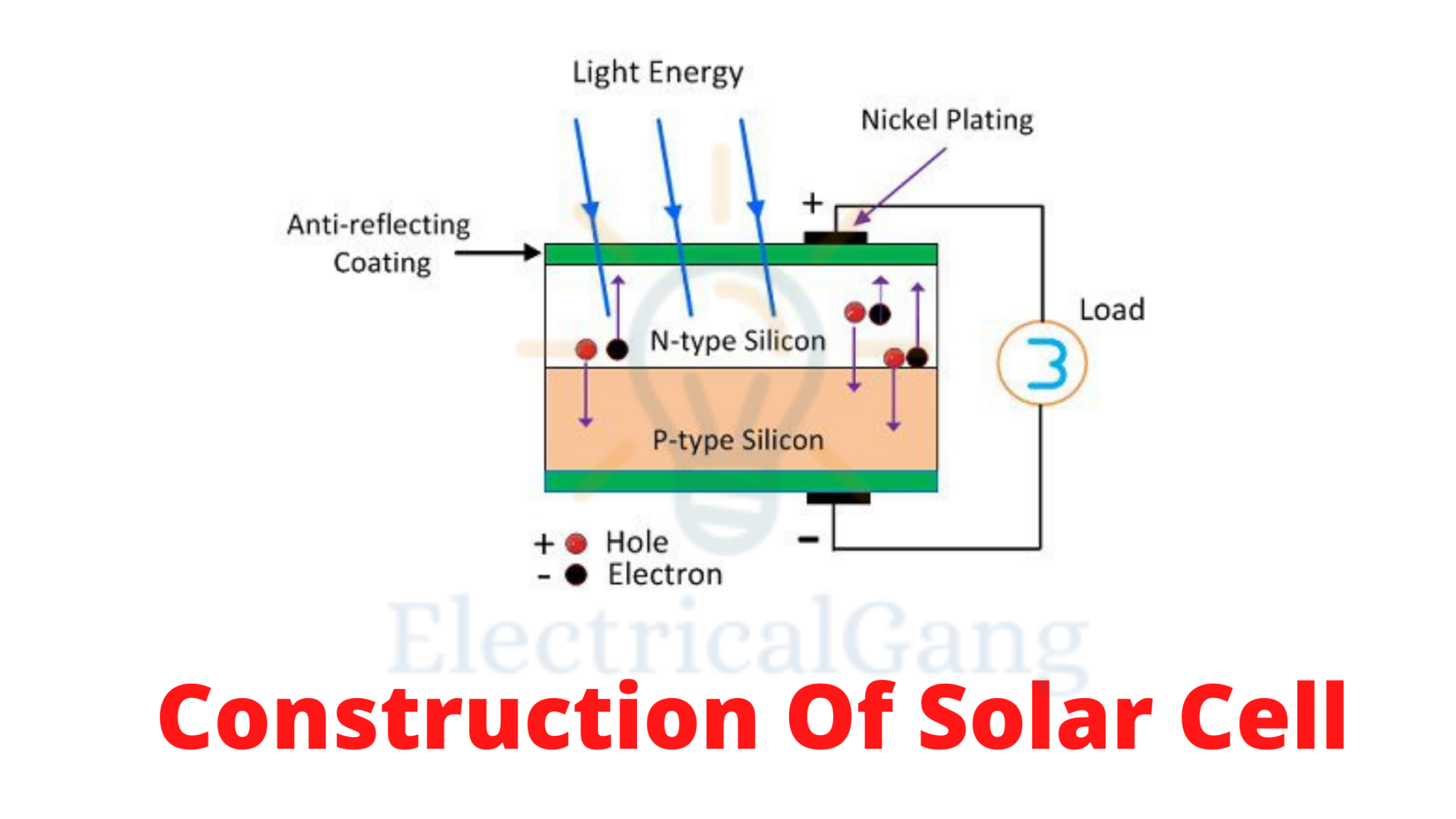 What Is Solar Cell? | A Complete Guide