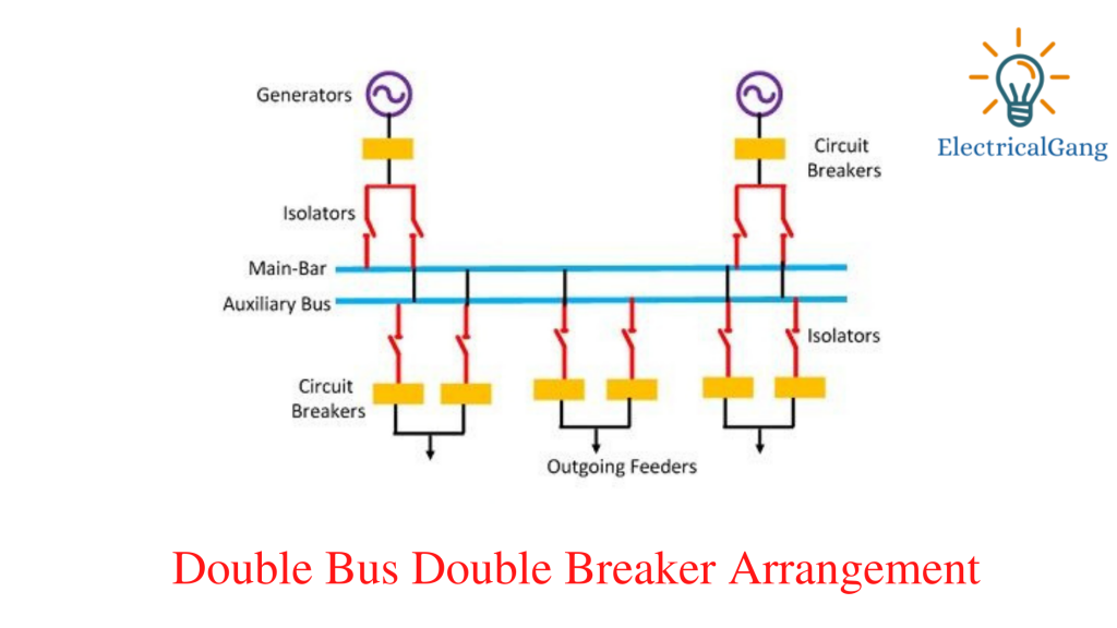 Double Bus Double Breaker Arrangement