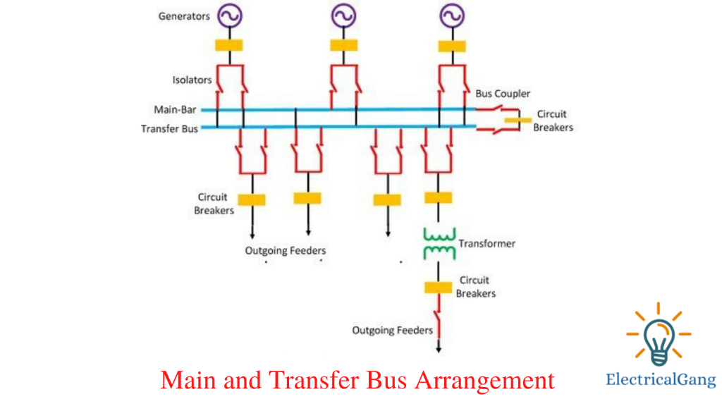 Main and Transfer Bus Arrangement