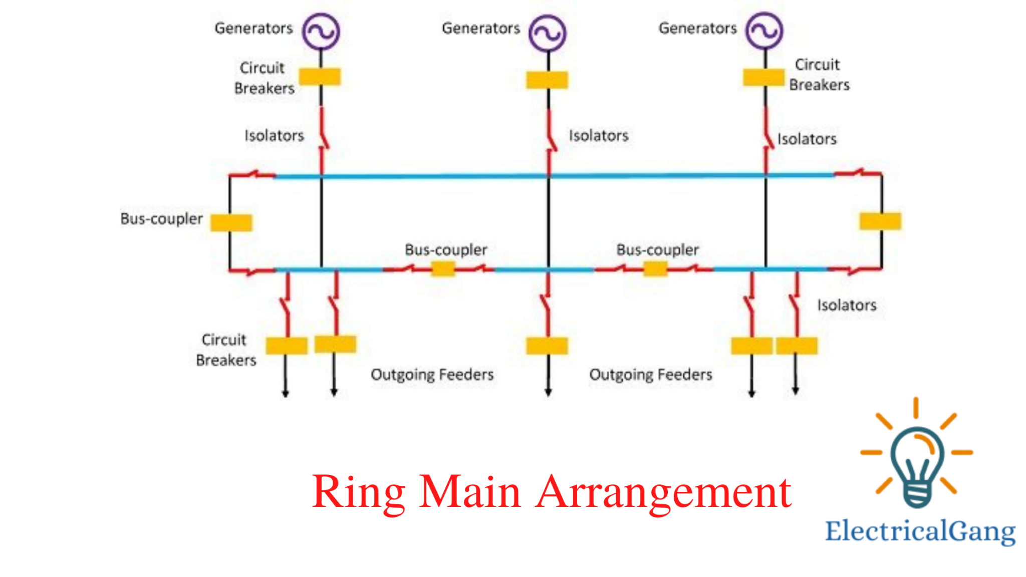 What Is Electrical Busbar? The Definitive Guide