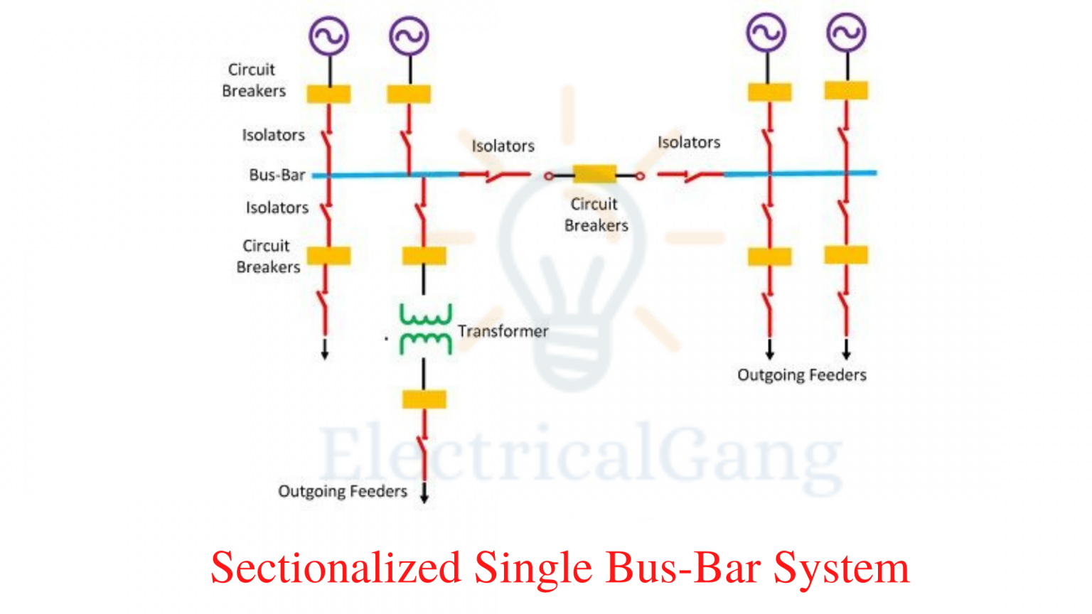 What Is Electrical Busbar? | The Definitive Guide