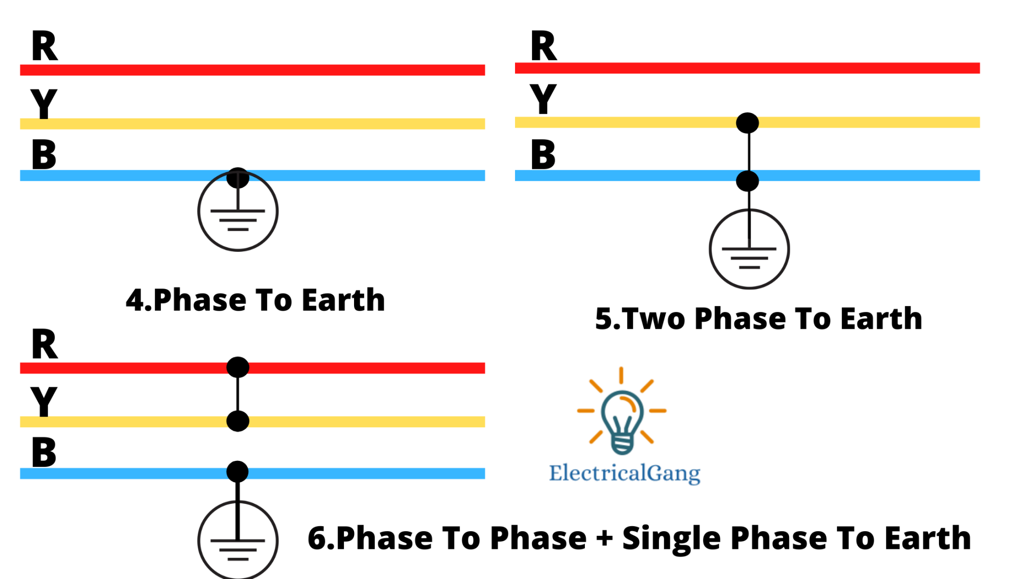 Types Of Faults And Effects In Electrical Power Systems