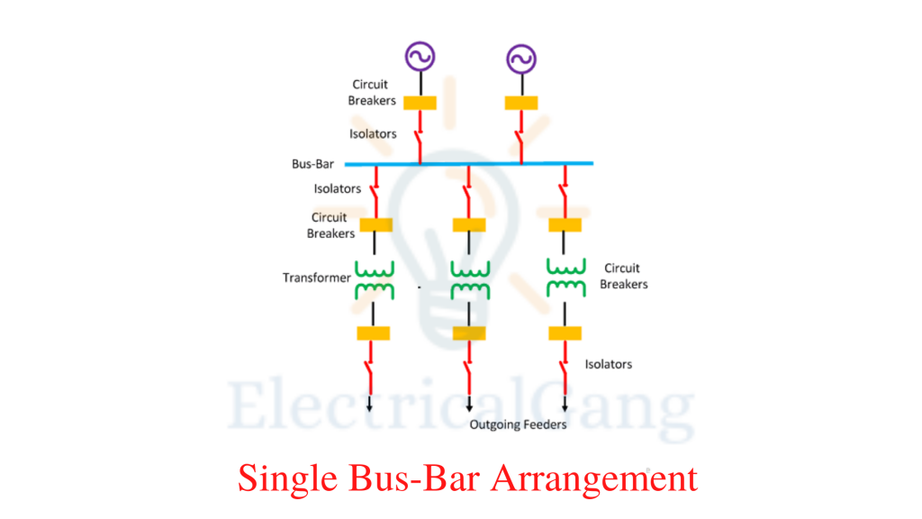 Single Bus-Bar Arrangement