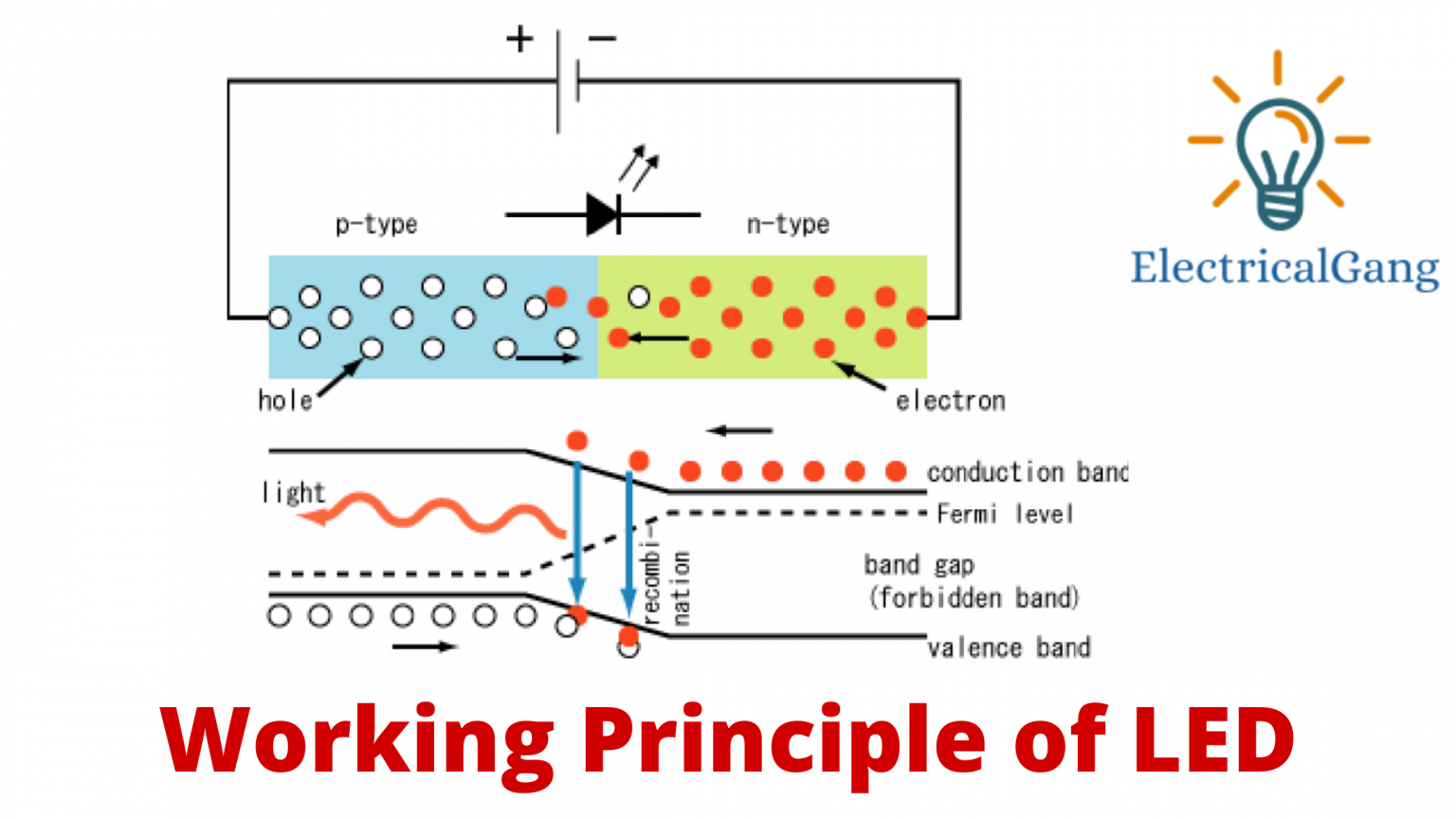 What Is Light Emitting Diode (LED)? Working Principle of LED