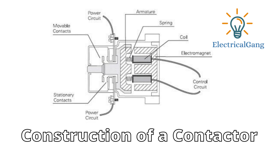 Construction of a Contactor