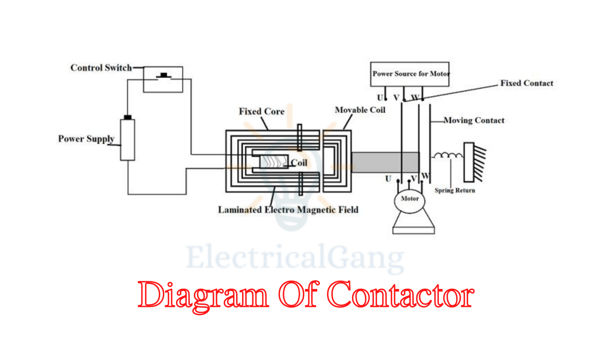 What Is Contactor? | Working Principle of Contactor