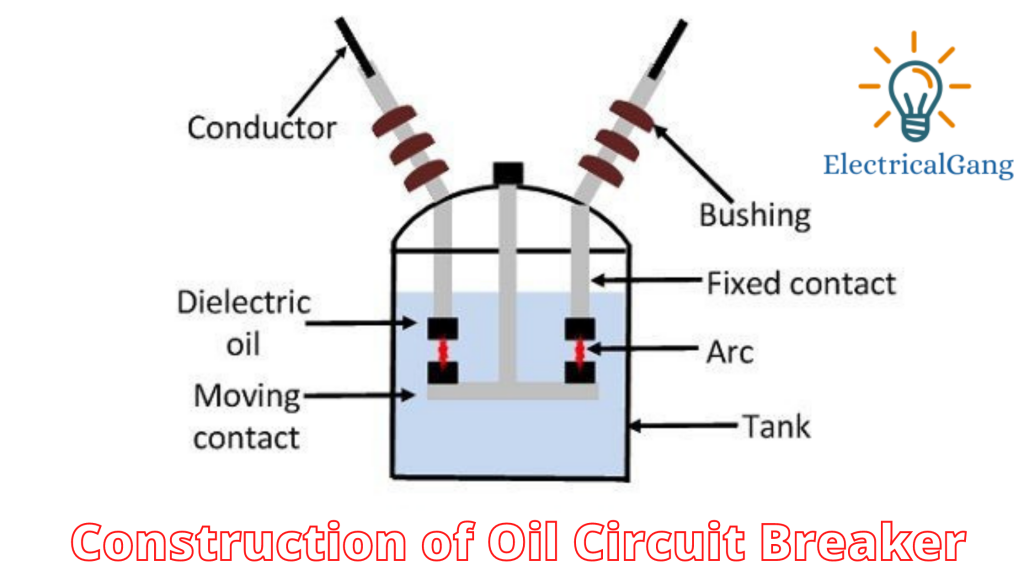 Construction of Oil Circuit Breaker