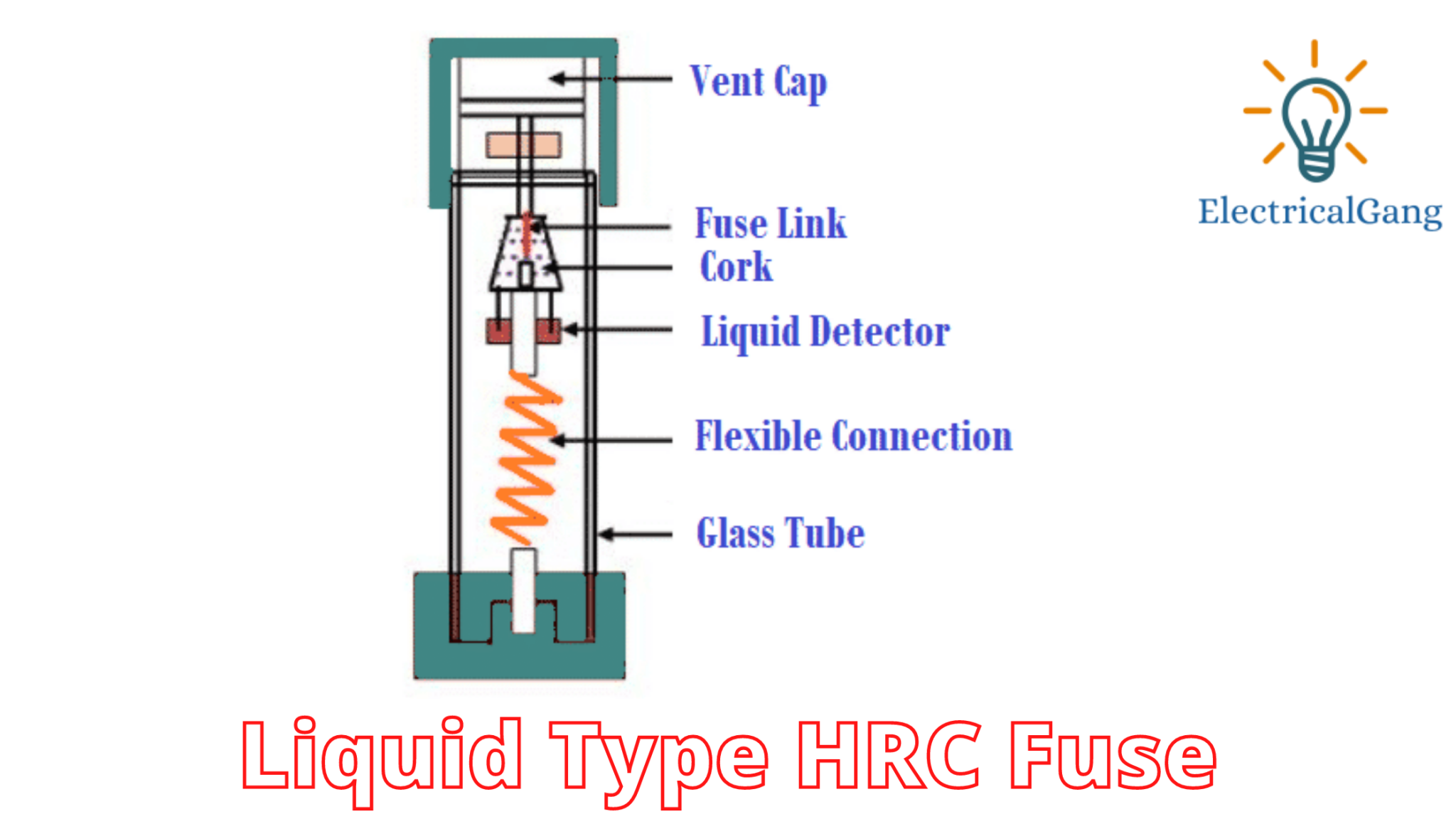 What Is Fuse? Types of Fuses ElectricalGang