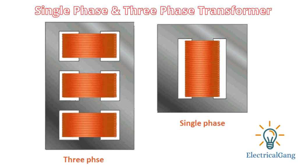 Single Phase & Three Phase Transformer