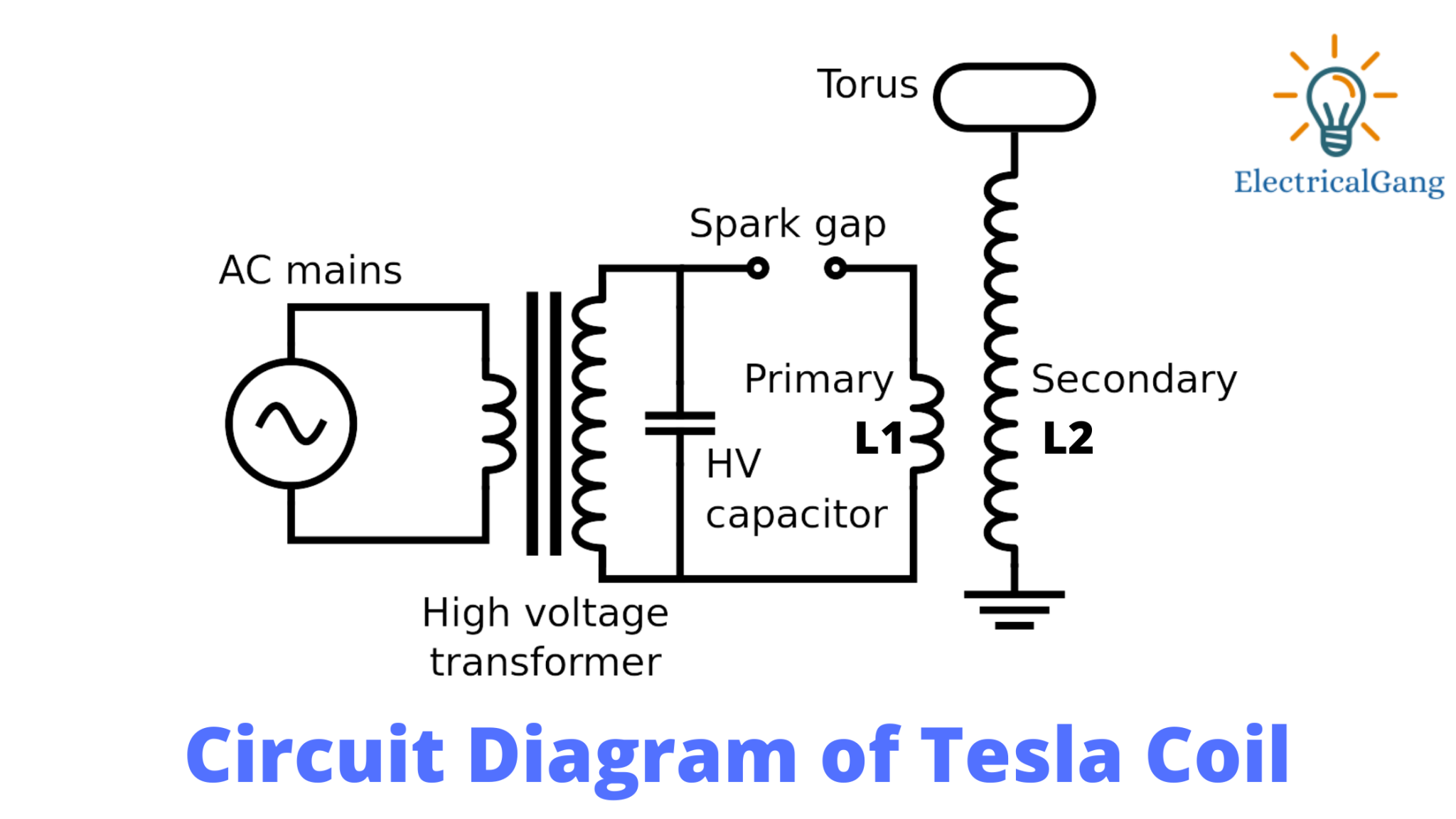 What Is Tesla Coil? | The Definitive Guide