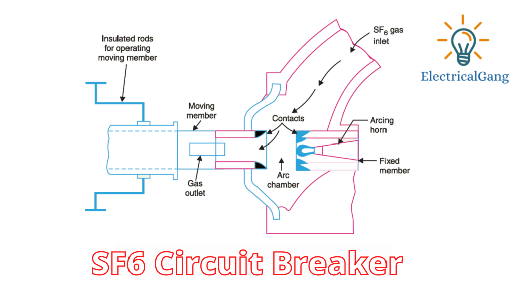 SF6 Circuit Breaker