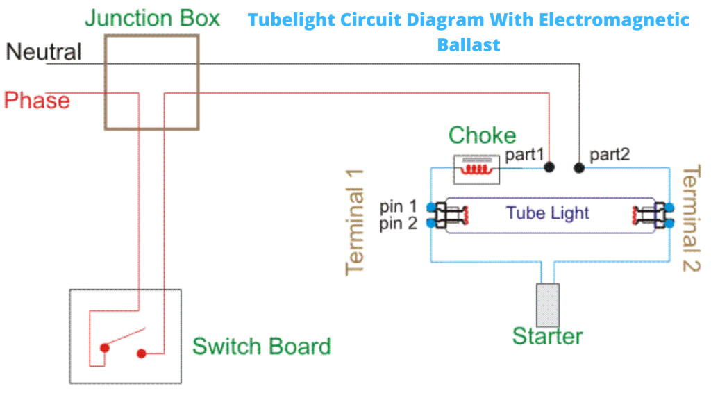 Tubelight Circuit Diagram With Electromagnetic Ballast