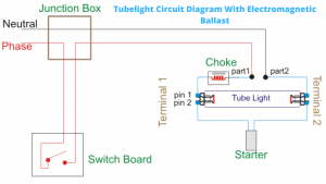 What Is Tubelight? | Working Principle of Tubelight