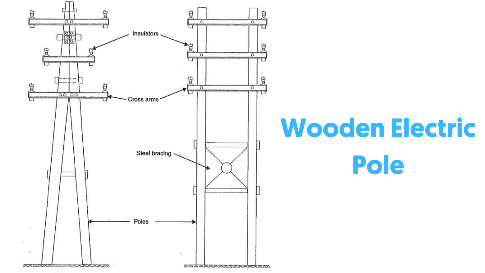 5+ Types of Electric Poles in Overhead Lines