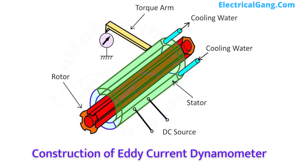 Construction of Eddy Current Dynamometer 