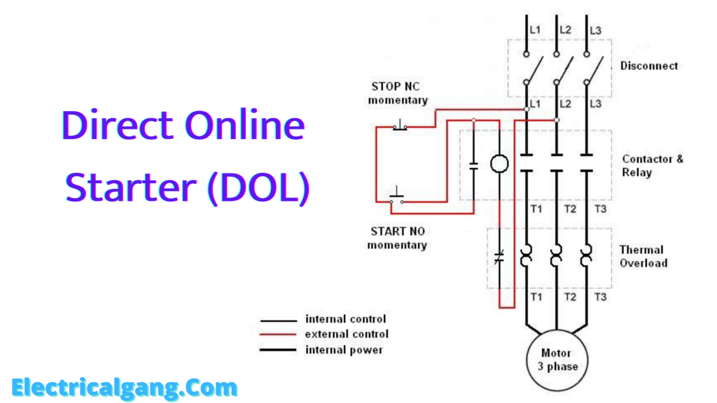 Direct Online Starter (DOL)
