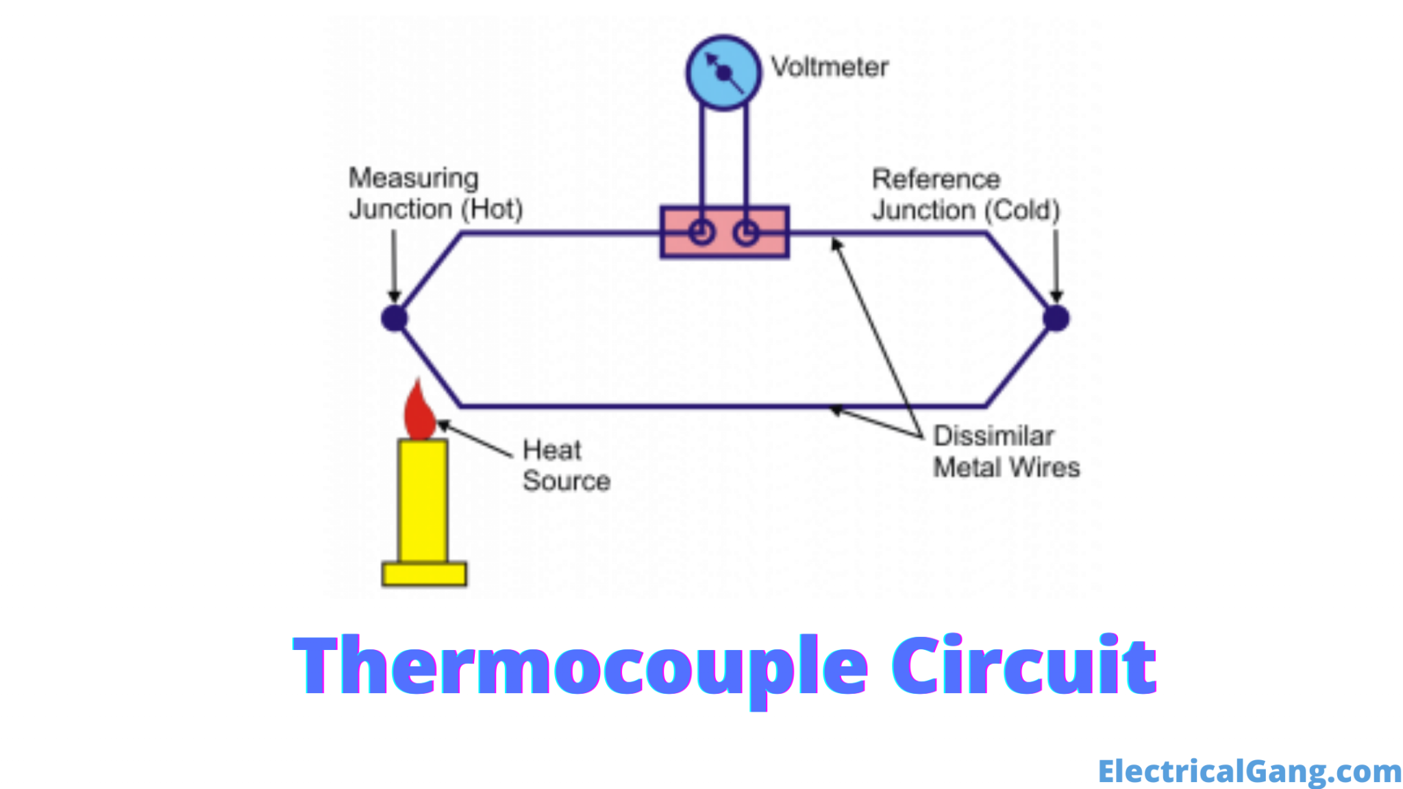 What is a Thermocouple? | Thermocouple Working Principle