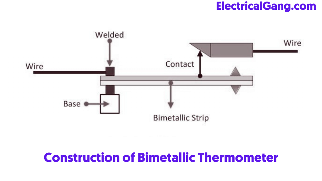 Construction of Bimetallic Thermometer