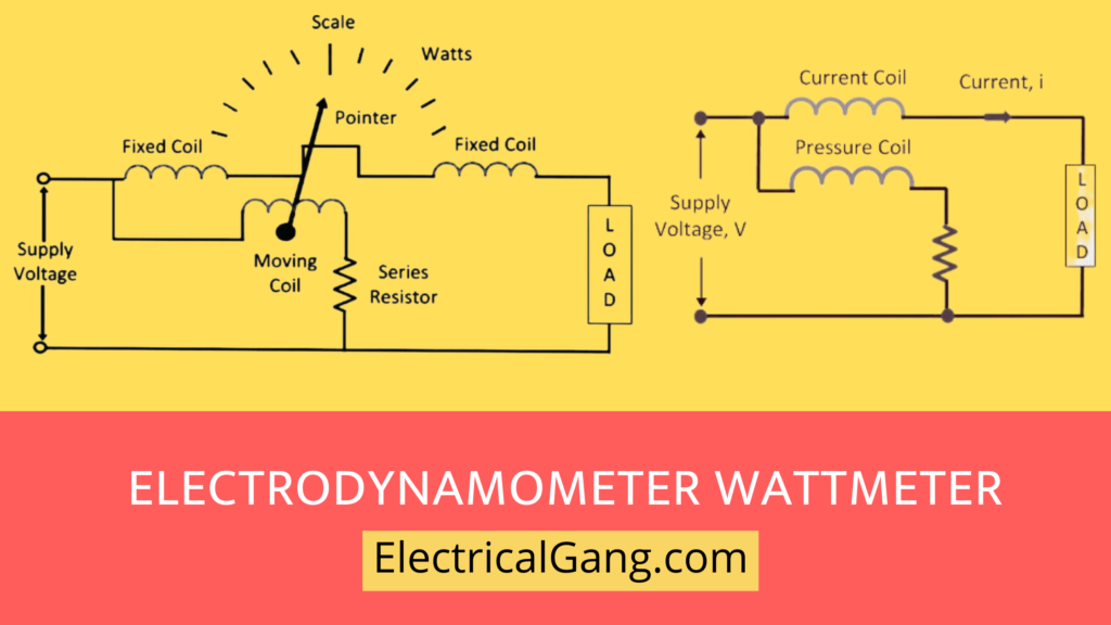 Electrodynamometer Wattmeter