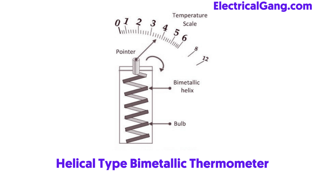 Helical Type Bimetallic Thermometer