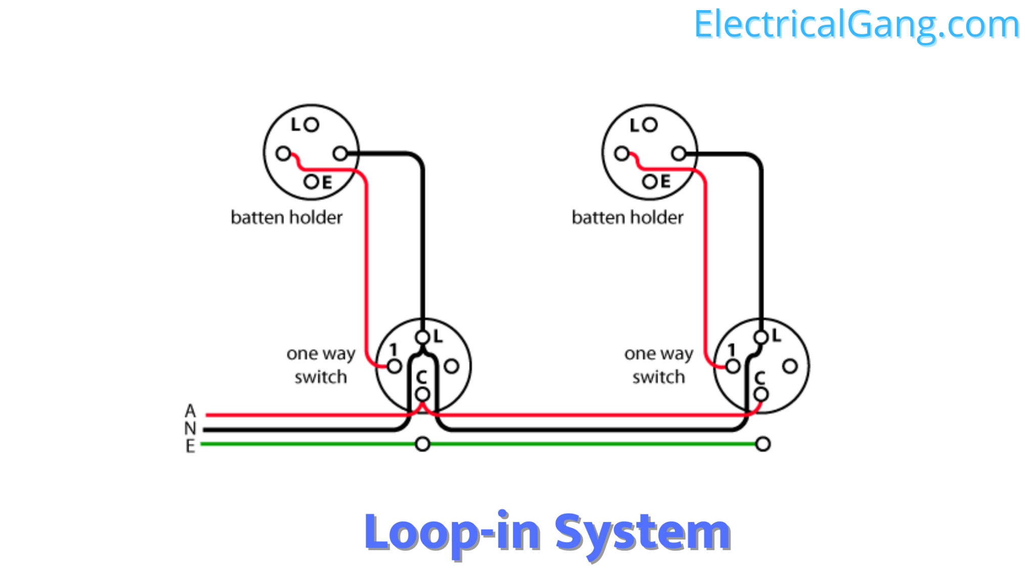 5+ Types of Wiring Systems Easy to Understand (2023)